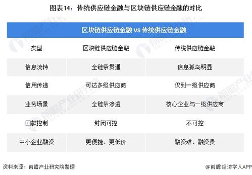 预见2021 2021年中国供应链管理服务产业全景图谱