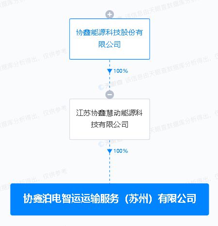 协鑫能科 于苏州投资新设运输服务公司